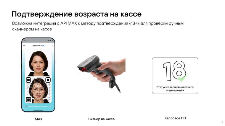 Подтверждение «18+» в сценариях покупки товаров.